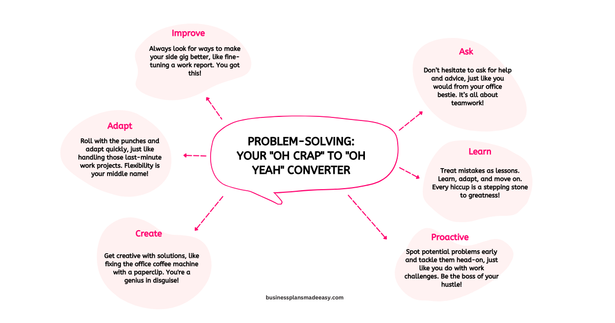 tips on Problem-Solving: Your "Oh Crap" to "Oh Yeah" Converter