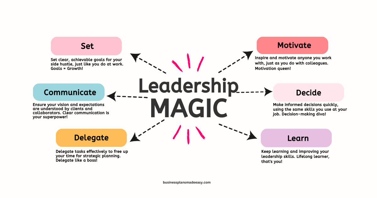 tips on  Leadership: Your "Secret Boss Mode" Superpower for article 10 Surprising Ways Your 9-to-5 Skills Can Help You Build a Booming Side Business